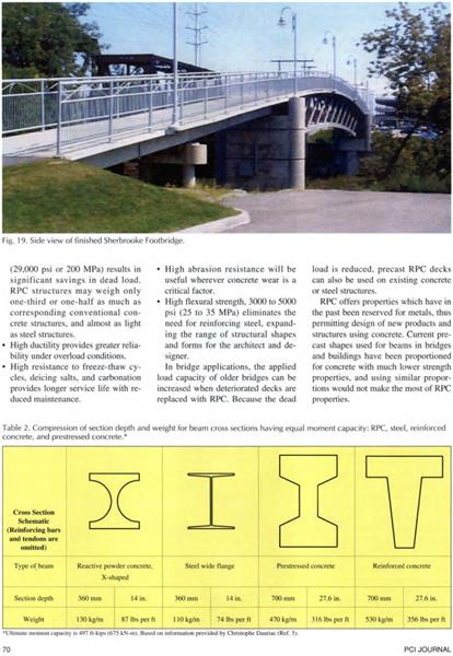 Pvc Bridge Testing PVC | Integrated Buildings & Structures