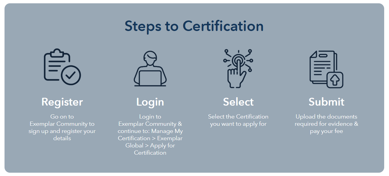 Certified SQF Practitioner application infographic