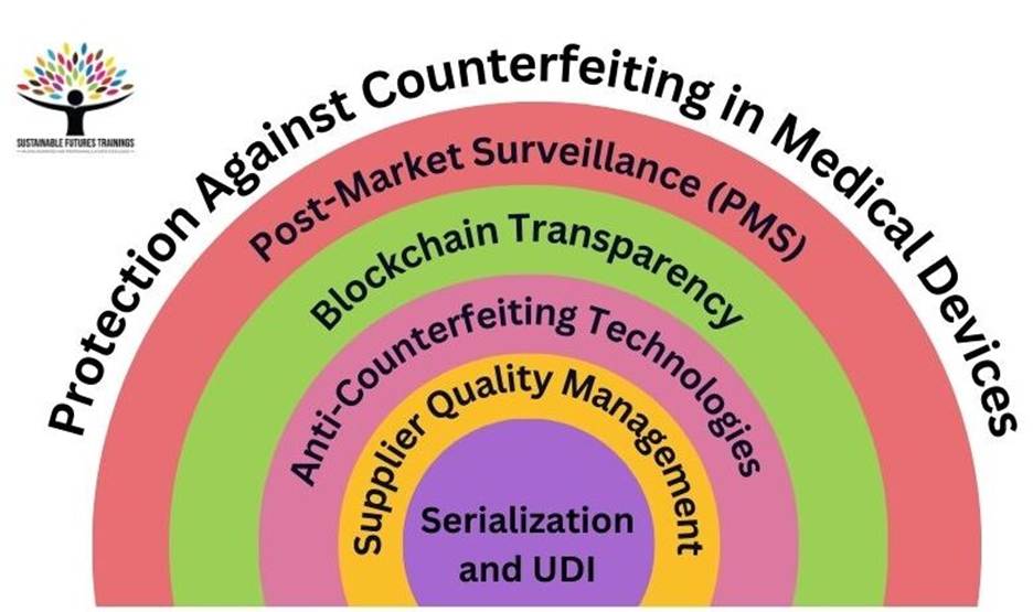 A diagram of a diagram of a company

AI-generated content may be incorrect.