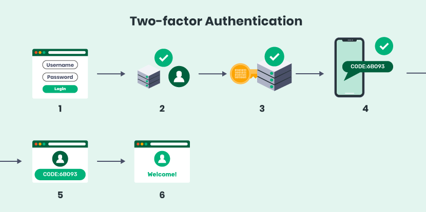 Two Factor Authentication