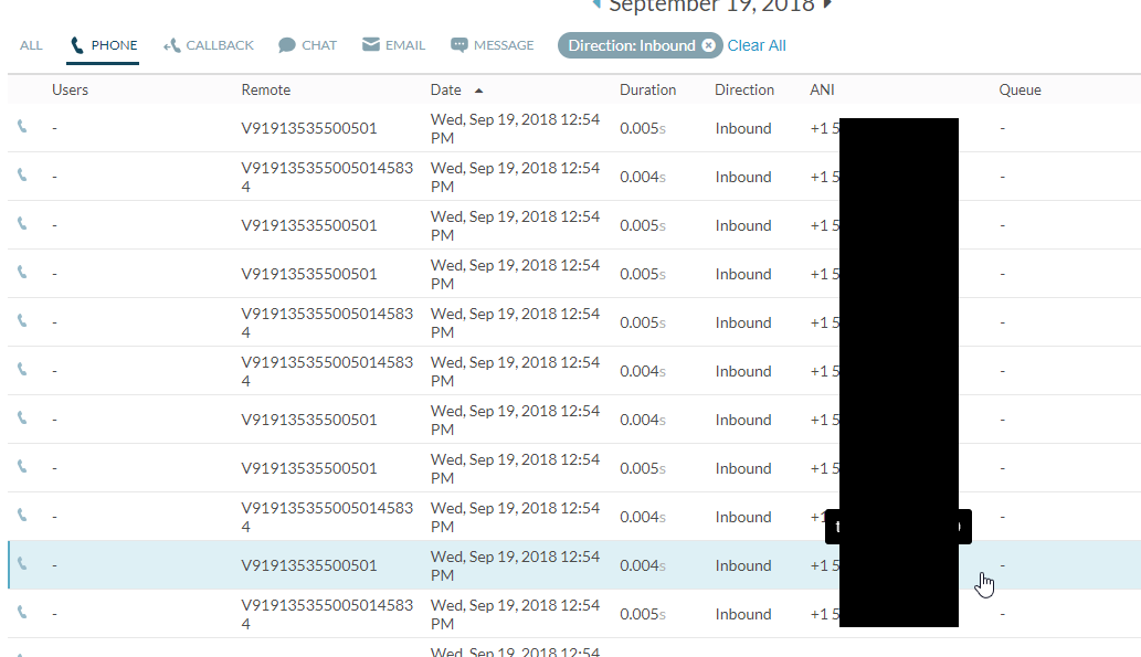Interaction View Interaction View