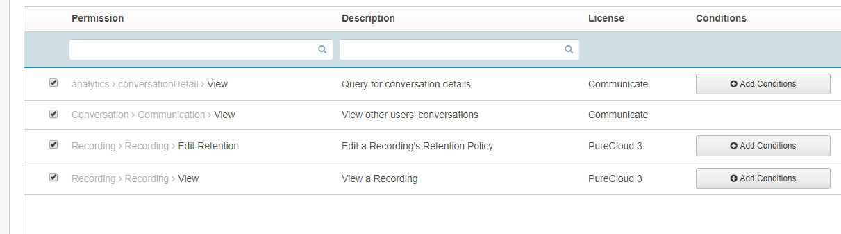 Permissions for delete