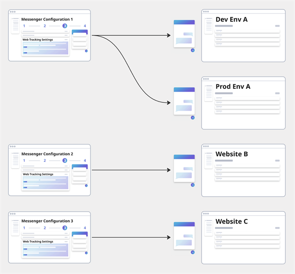 Configuration Matrix Tracking Tailor Web Tracking to Each Website Directly from Your Messenger ...