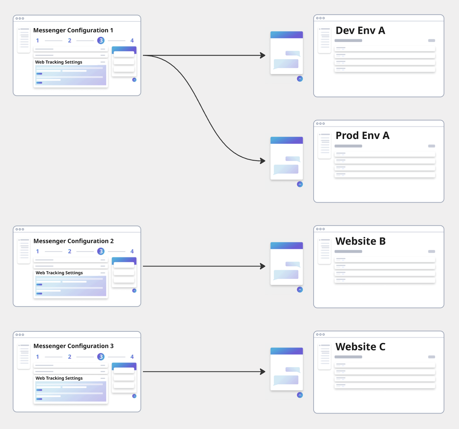Tailor Web Tracking to Each Website Directly from Your Messenger ...