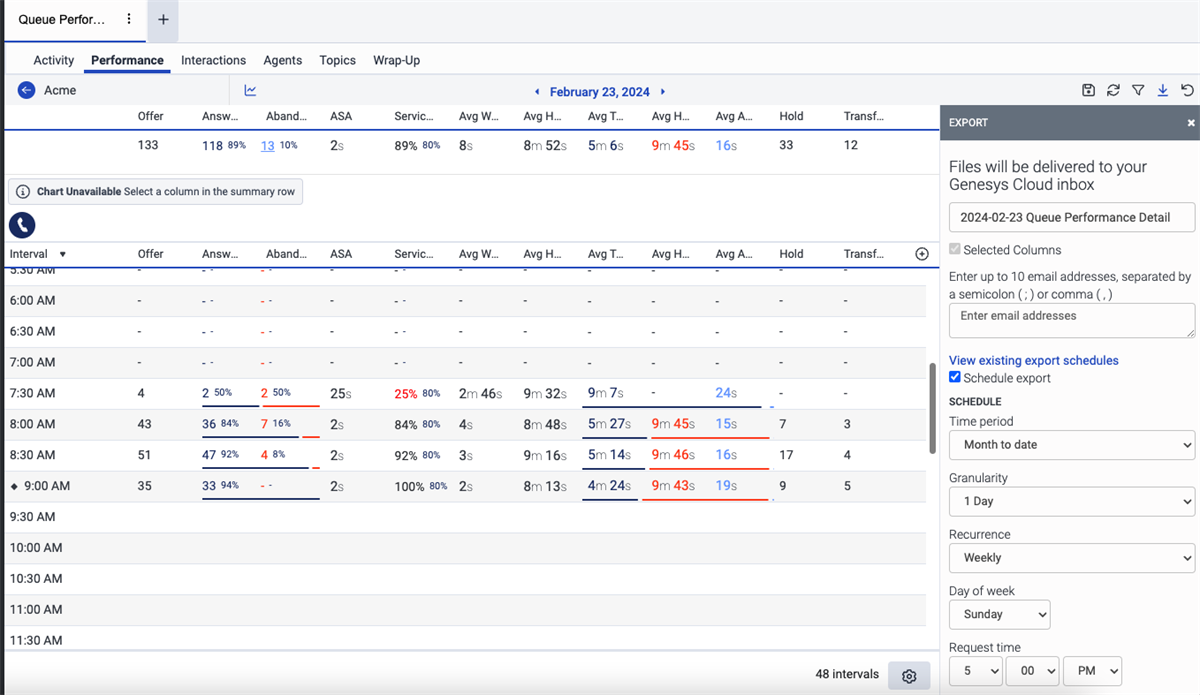 Workforce Engagement Management - Genesys