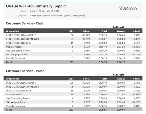 Genesys Cloud - Main - Genesys