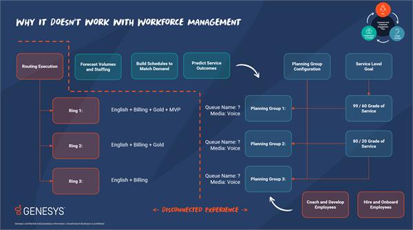 Query regarding the reporting capabilities of Bullseye routing ...