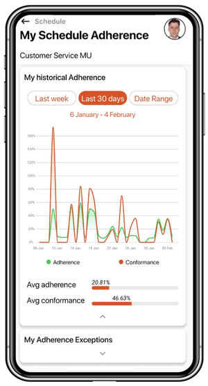 Agent Adherence History