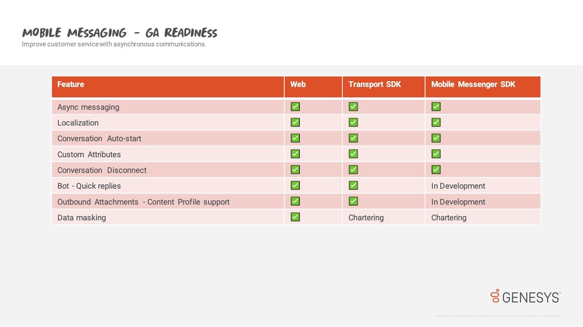 Genesys Cloud - Beta HQ - Genesys