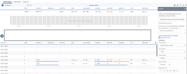 Queue Interval Report | Genesys Cloud - Main