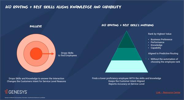 Query regarding the reporting capabilities of Bullseye routing ...