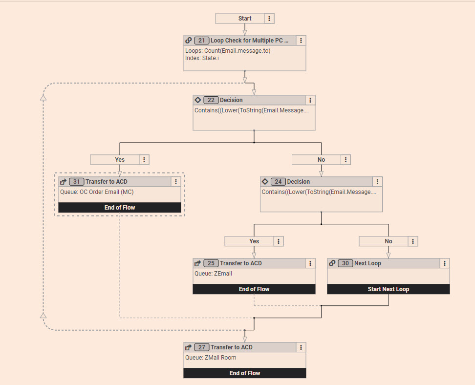 Multiple Email Loop Flow