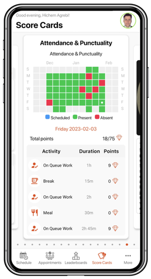 Agent Punctuality Score Card