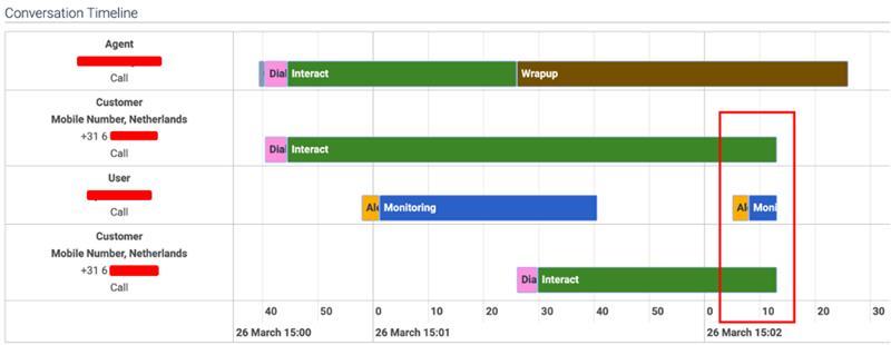 Timeline of conversation