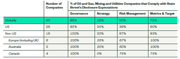 New Government Report Suggests 1 In 40 >> State Street Reports On Climate Disclosure Analysis New Government Report Suggests 1 In 40 >> State Street Reports On Climate Disclosure Analysis