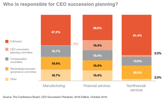 CEO Succession
