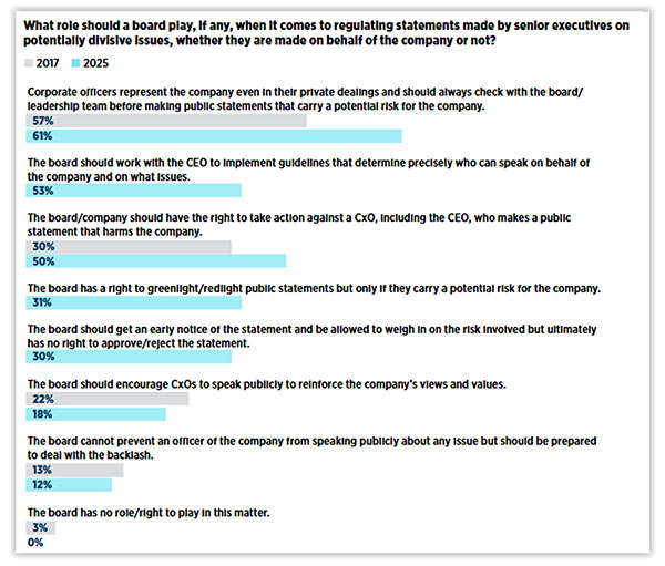 Speaking
 out in divisive issues