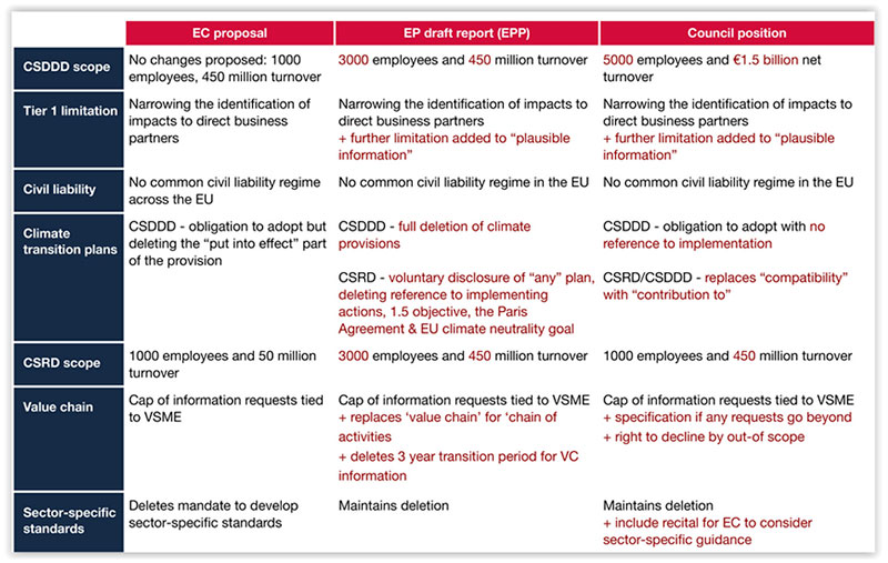 EU Omnibus: State of Play