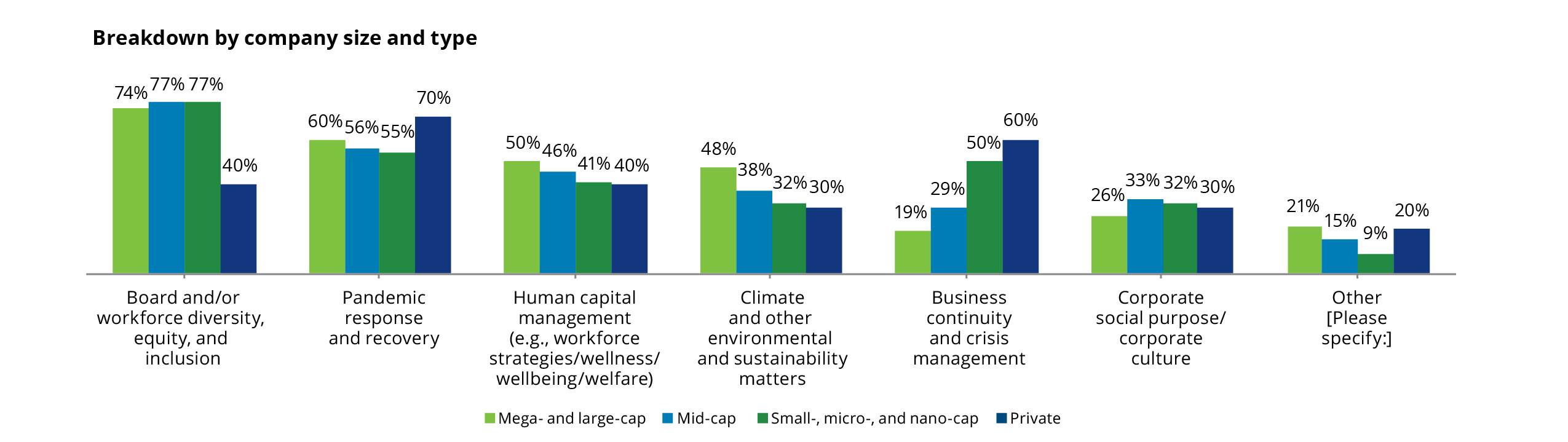 2021 Board Practices Report Board Agenda Society for Corporate