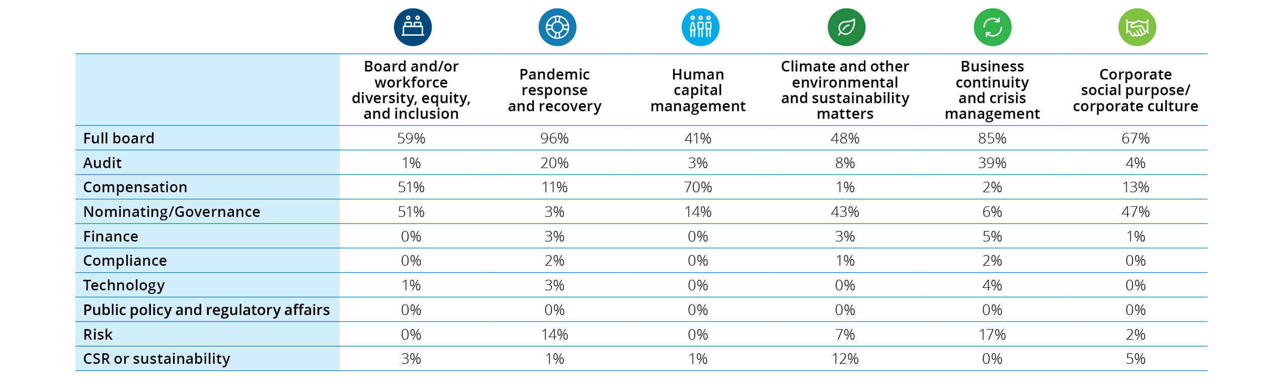 2021 Board Practices Report Board Agenda Society for Corporate