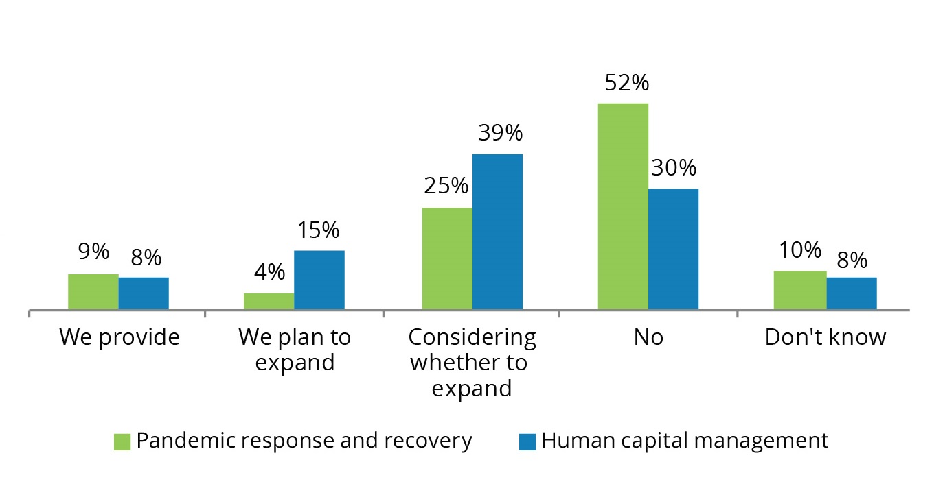 2021 Board Practices Report Board Agenda Society for Corporate