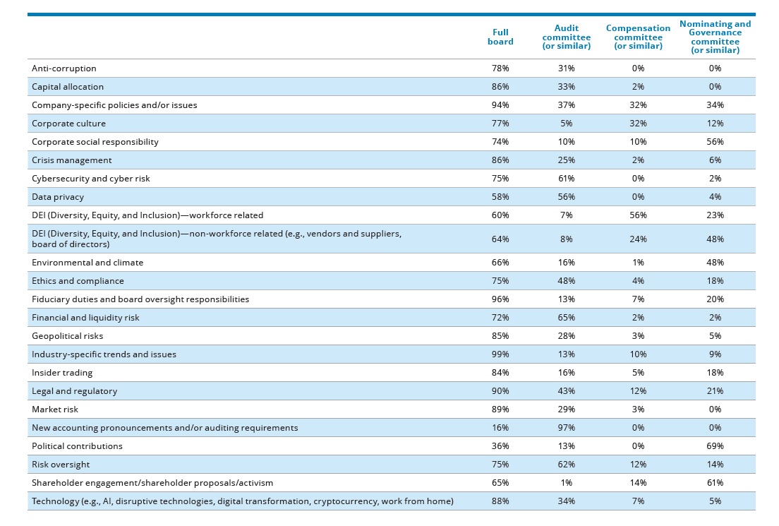 2022 Board Practices Report Back to basics Board education and