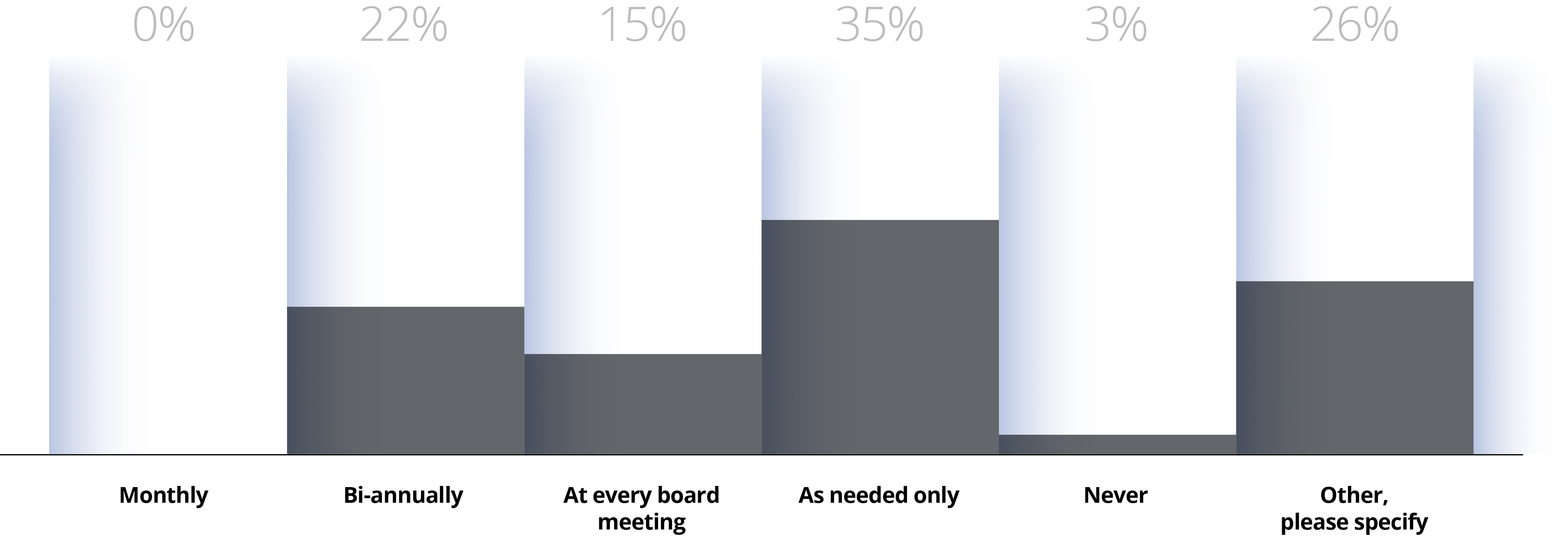 2023 Board Practices Report Back to basics Board oversight of talent
