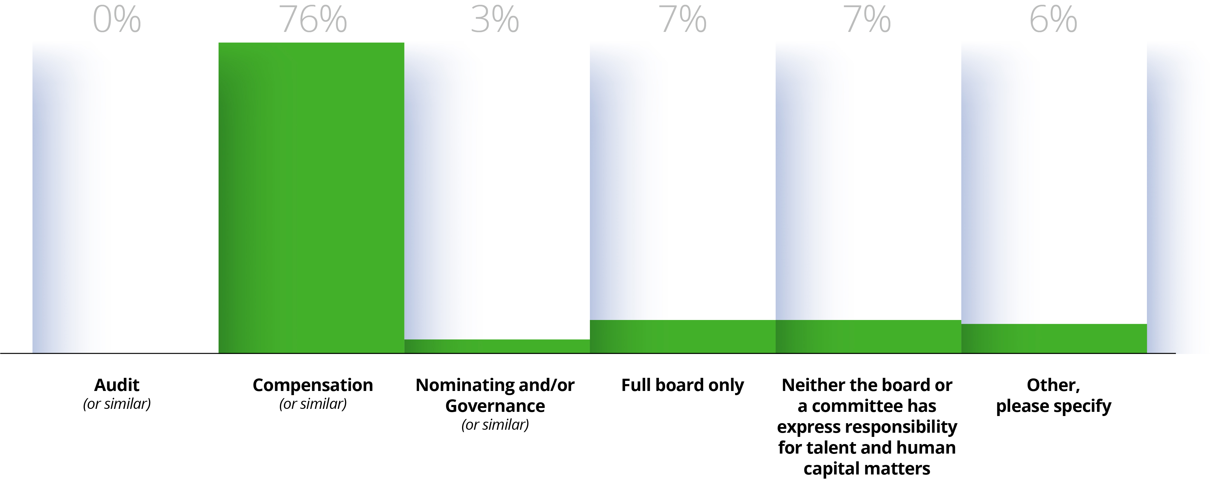 2023 Board Practices Report Back to basics Board oversight of talent
