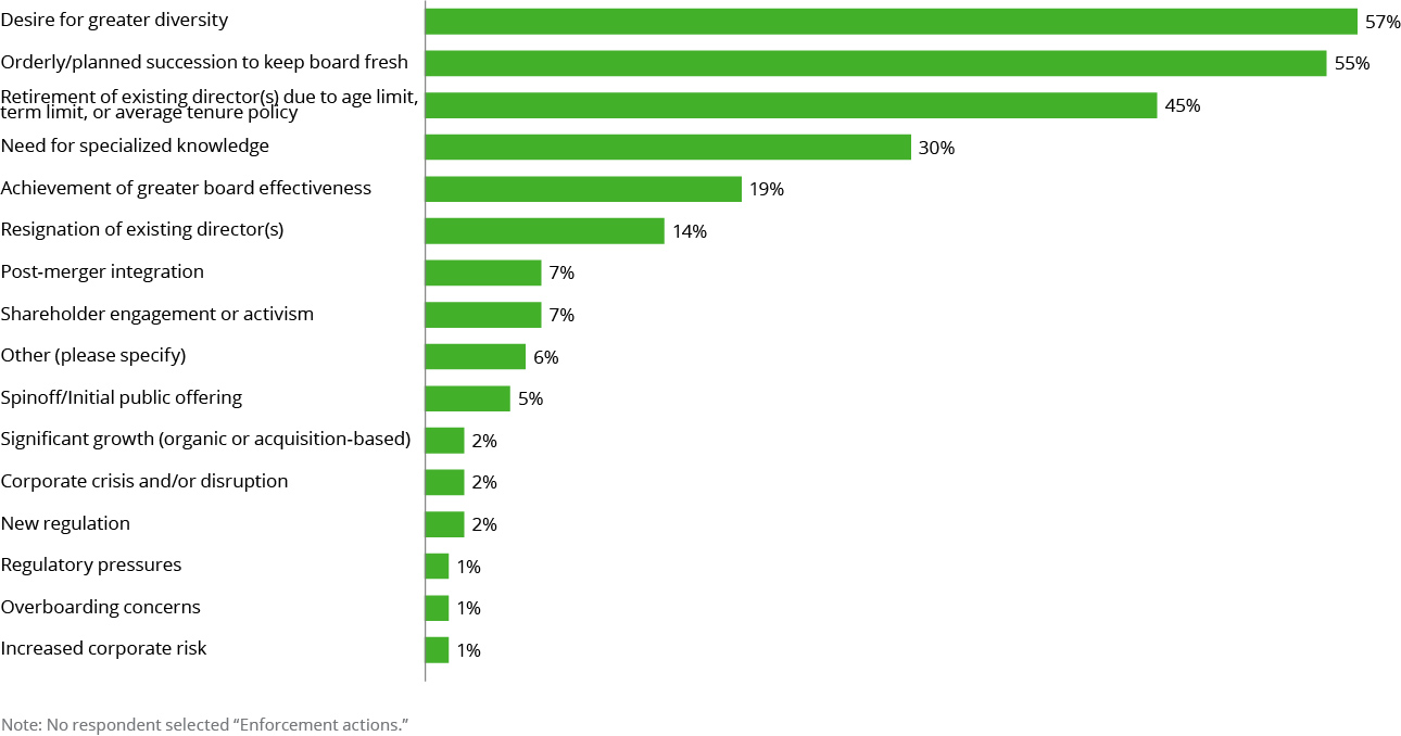 2023 Board Practices Report Back to basics Board composition and