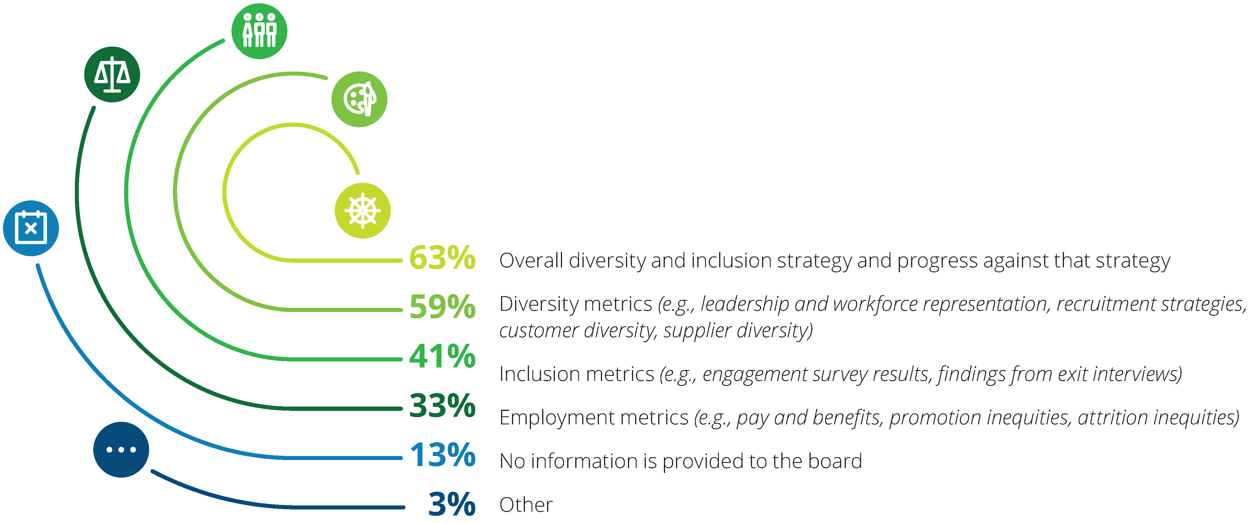 2020 Board Practices Report Society for Corporate Governance