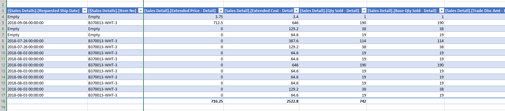 sales detail
