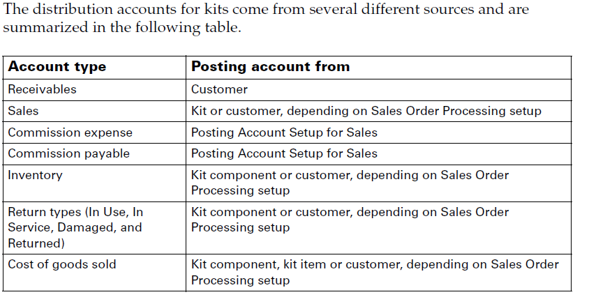 Distribution Acccouts for kits