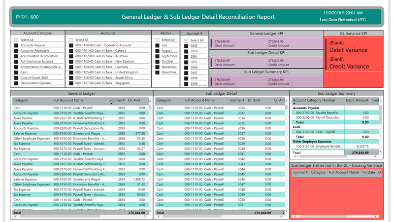 GL/Sub Ledger Reconciliation GL/Sub Ledger Reconciliation