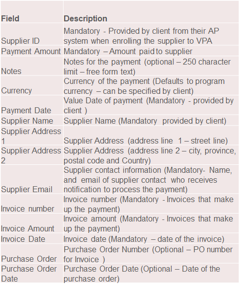 File Specs File Specs
