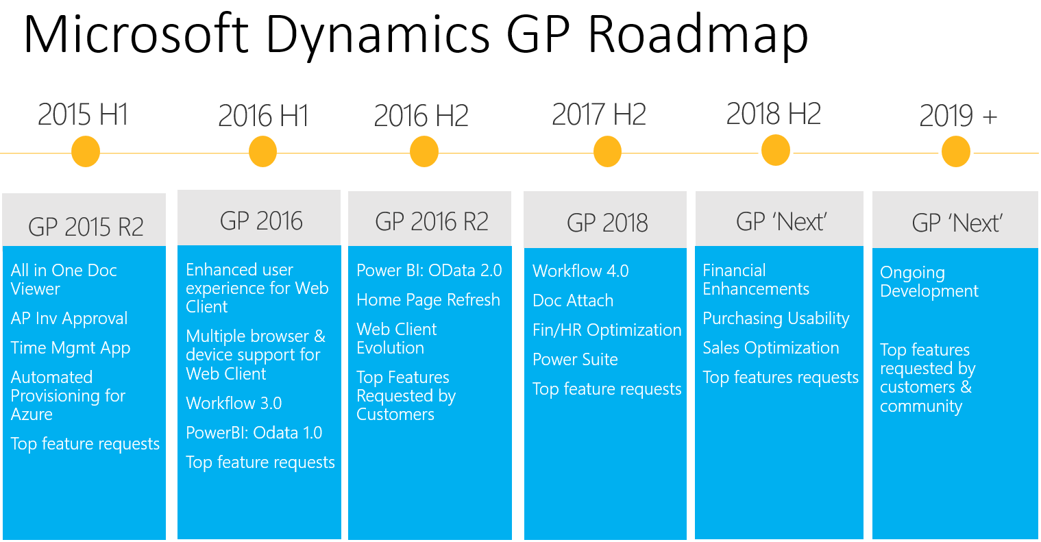 Microsoft_Dynamics_GP_Roadmap_-_GPUG_Amplify_2018_2.png