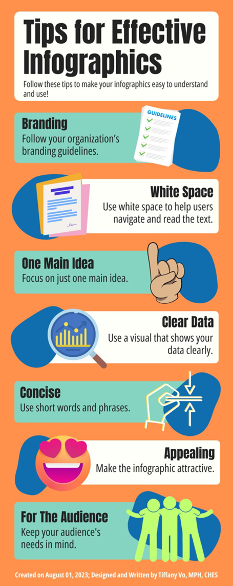 Creating Effective Patient Education Materials