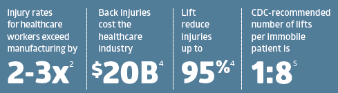 Safe-Patient-Handling-Caregiver-Injuries.png