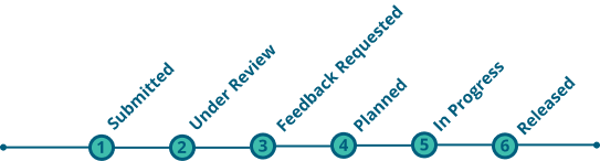 Ideation Infographic