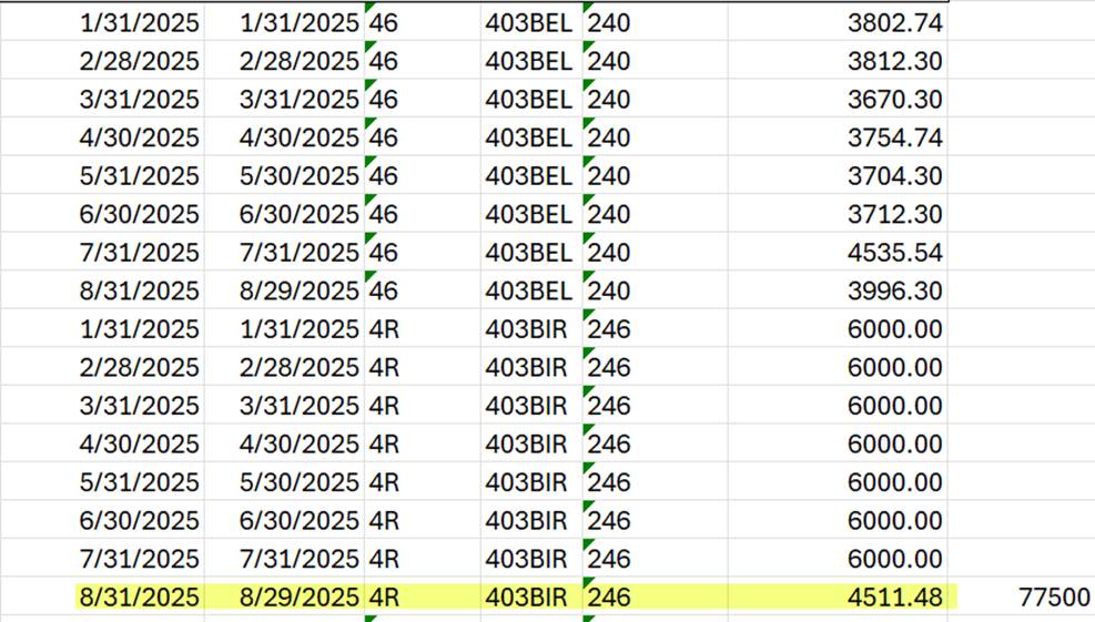 A table with numbers and numbers
AI-generated content may be incorrect.
