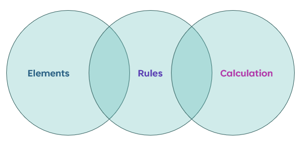 A diagram of rules and rules

AI-generated content may be incorrect.