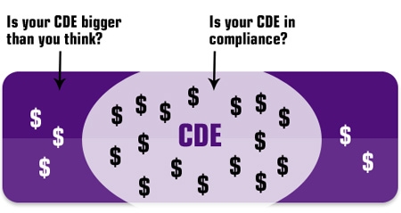 Cardholder Data Environment Illustration