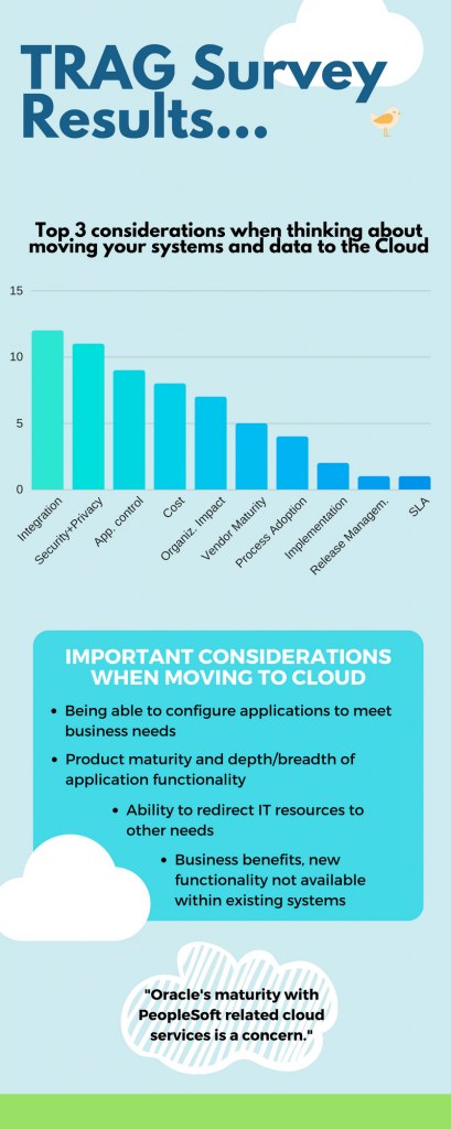 TRAG Top Cloud Considerations Survey Results 1.png