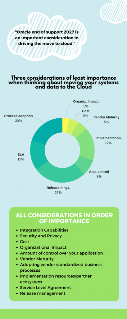 TRAG Top Cloud Considerations Survey Results 2.png