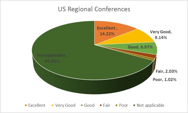 Regional.jpg Regional.jpg