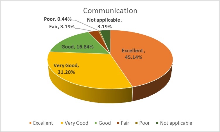 Communication.jpg Communication.jpg