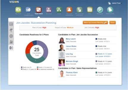 Succession planning Succession planning