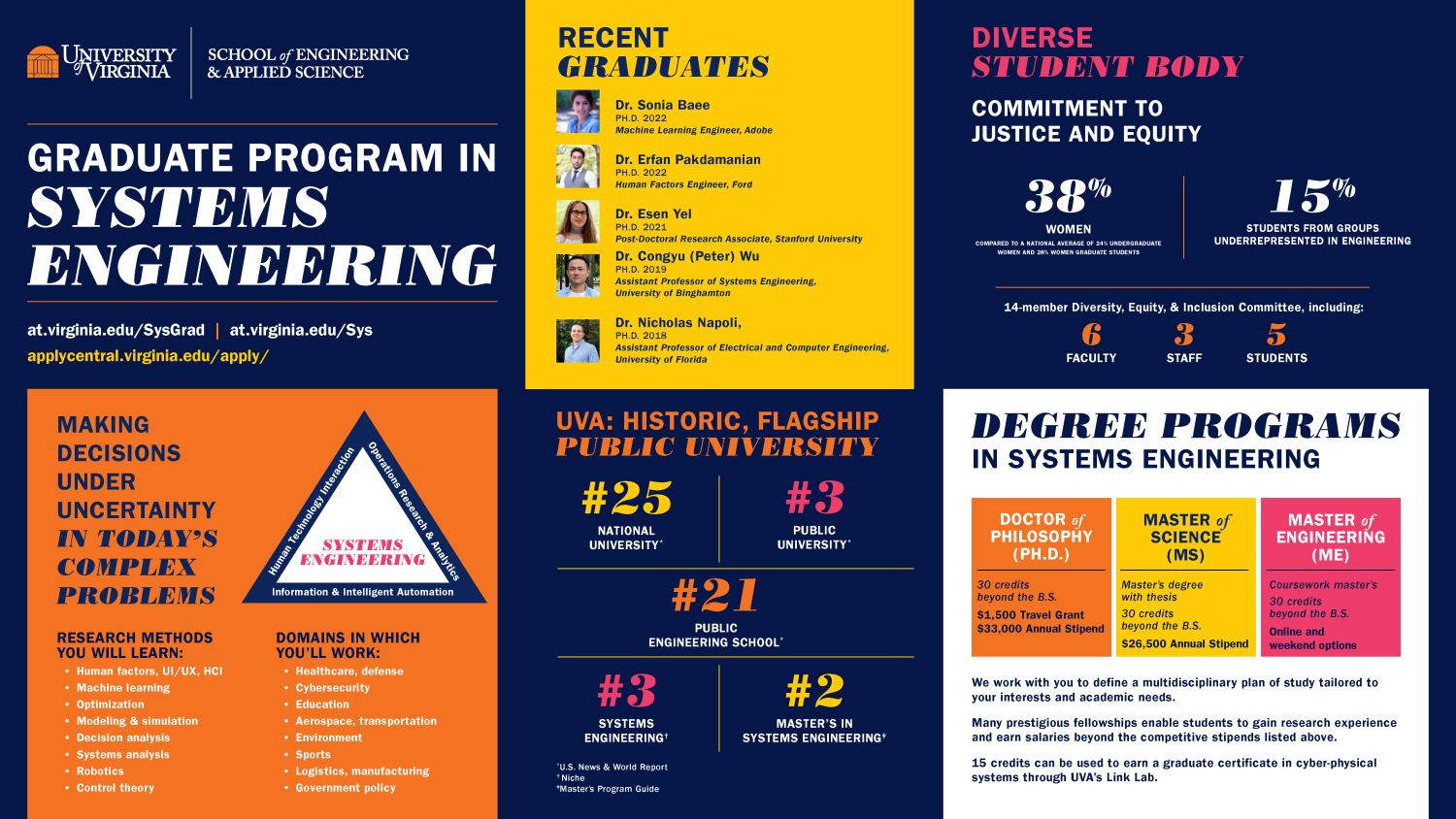 Description of graduate programs in systems engineering at the University of Virginia