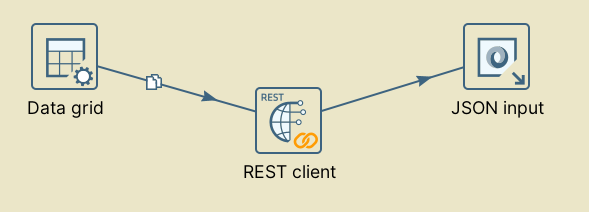 fail to parse OData with JSon step in spoon transformation | Pentaho