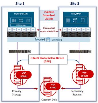 A diagram of a server

AI-generated content may be incorrect.