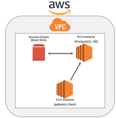 A diagram of a cloud computing diagram
AI-generated content may be incorrect.